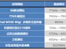 毫米波測試解決方案之頻譜分析儀