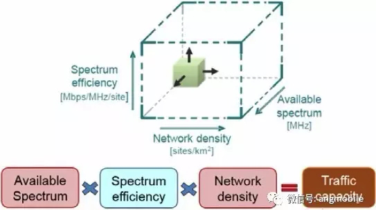 5G毫米波無線接入系統標準、挑戰、現狀