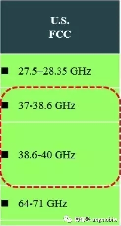 5G毫米波無線接入系統標準、挑戰、現狀