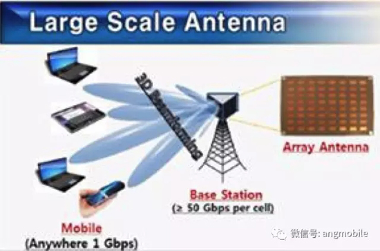 5G毫米波無線接入系統標準、挑戰、現狀