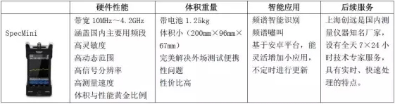 SpecMini手持式頻譜分析儀 無線電管理應用解決方案