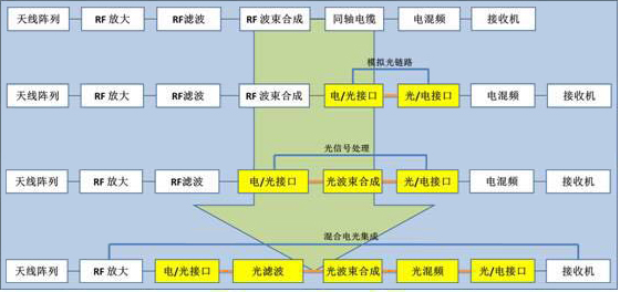 微波光子技術(shù)在電子系統(tǒng)中的發(fā)展歷程