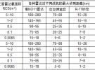 荊麟角：雷達(dá)使用環(huán)境的新挑戰(zhàn)與技術(shù)的最新發(fā)展