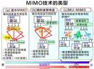 解析Massive MIMO大規(guī)模天線原理及實(shí)現(xiàn)2.61Gbps 峰值速率