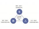 基于蜂窩網(wǎng)絡(luò)的車聯(lián)網(wǎng)通信技術(shù)比較