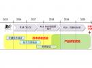 我國5G技術(shù)研發(fā)試驗(yàn)進(jìn)展
