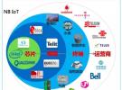 最全的NB-IoT芯片廠商、模組廠商信息都在這！