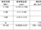 絕對干貨！PLL芯片接口常見的11個問題以及應對方法