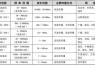 NB-IoT是如何發(fā)出信號(hào)的？