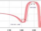 適合于V2V應(yīng)用的先進(jìn)RF濾波器