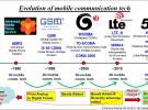 專訪vivo首席天線專家黃奐衢博士 暢談5G天線與微波技術(shù)發(fā)展趨勢(shì)