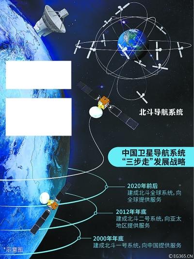 2017年下半年 中國計(jì)劃發(fā)射4顆北斗三號(hào)全球組網(wǎng)衛(wèi)星