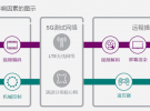 最新版《愛立信移動市場報告》：借助5G遠程操控車輛