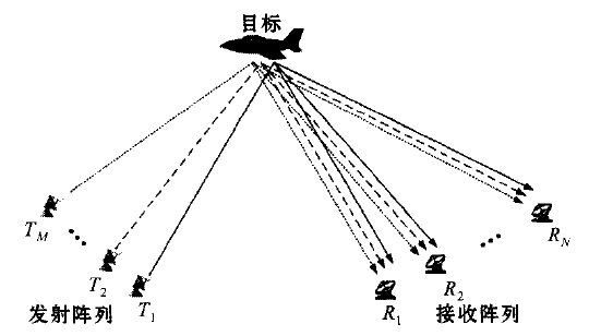 MIMO雷達原理及優缺點分析