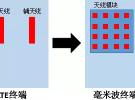 5G毫米波終端技術(shù)及測(cè)試方案分析