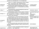 認(rèn)知電子戰(zhàn)與認(rèn)知電子戰(zhàn)系統(tǒng)研究
