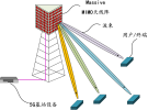 西電趙魯豫教授：5G新體制天線技術(shù)