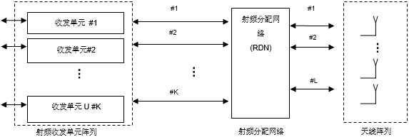 支持Massive MIMO的有源天線基站架構