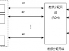 5G Massive MIMO系統(tǒng)架構(gòu)及測(cè)試技術(shù)
