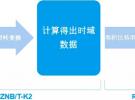 R&S矢網在信號完整性測試中的應用
