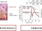 三重富士通半導(dǎo)體推出55nm CMOS毫米波制程設(shè)計(jì)套件