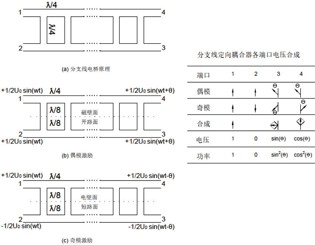 分支線電橋原理分析