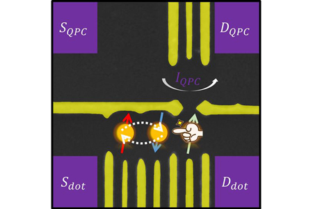中國(guó)科大實(shí)現(xiàn)半導(dǎo)體量子比特的高效調(diào)控