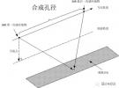 合成孔徑雷達(dá)的研究熱點