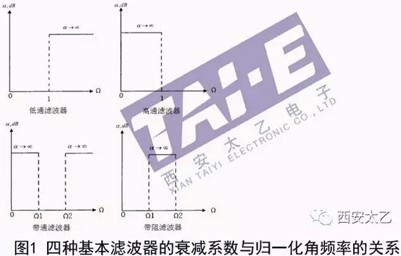 幾種常見的射頻電路類型及主要指標
