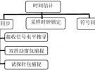 WIFI信令測(cè)試在研發(fā)階段的作用