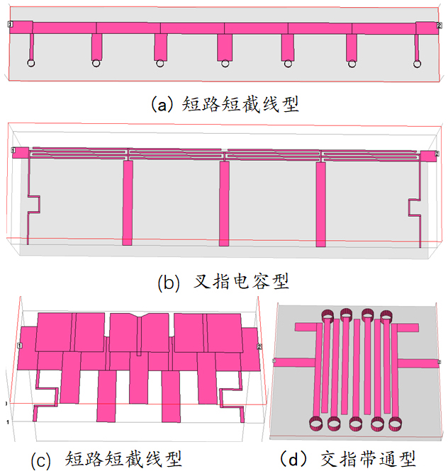 微波筆記·懸置線高通濾波器設(shè)計(jì)