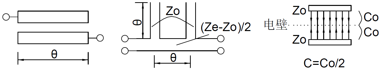 微波筆記·懸置線高通濾波器設(shè)計(jì)