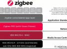 Zigbee聯盟推出首項用于大規模物聯網部署的多頻段物聯網網狀網絡技術