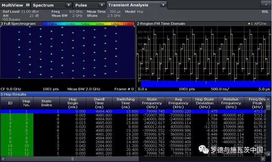 頻率捷變雷達(dá)系統(tǒng)和超短脈沖分析：分析帶寬可達(dá)2GHz