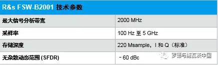 頻率捷變雷達(dá)系統(tǒng)和超短脈沖分析：分析帶寬可達(dá)2GHz