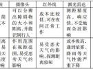車載毫米波雷達(dá)頻率劃分和產(chǎn)品現(xiàn)狀分析