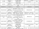 不間斷電源設備電磁兼容的檢測技術進展