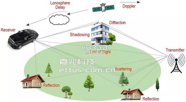 嘉兆科技發布RecPlay-32P射頻信號記錄回放系統