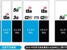 5G與 .11ax ，誰(shuí)將在競(jìng)爭(zhēng)中取勝？
