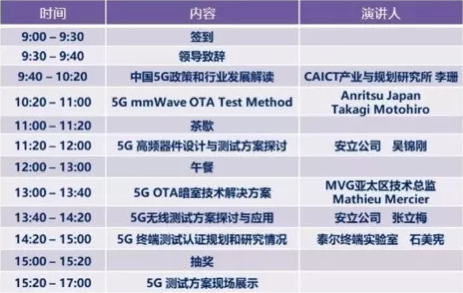 MVG將在安立5G研討會(huì)上就OTA測(cè)試發(fā)表專題演講