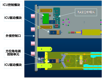 電調天線新發展和創新實踐