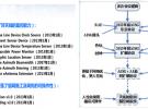 電調(diào)天線新發(fā)展和創(chuàng)新實(shí)踐