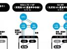 您的手機(jī)RF是否準(zhǔn)備好使用5G？