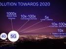 5G技術助力2018世界杯 Massive MIMO、5G VR、物聯(lián)網等5G殺手锏應用