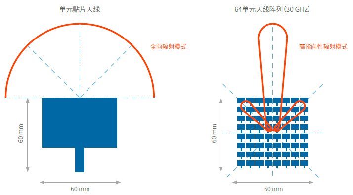 5G NR 新空口物理層詳解（24頁(yè)非常詳細(xì)）