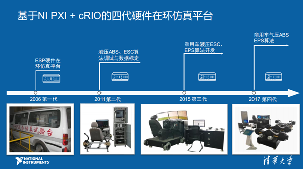 清華大學(xué)基于NI PXI + cRIO的四代硬件在環(huán)仿真平臺