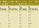 用于甚高頻率的半導體技術