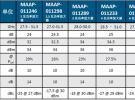 MACOM推出面向Ka波段衛星通信和VSAT應用的全新高線性功率放大器產品組合