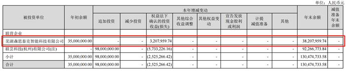 毫米波雷達(dá)發(fā)展歷程,毫米波雷達(dá)市場規(guī)模 毫米波雷達(dá)發(fā)展歷程,毫米波雷達(dá)市場規(guī)模