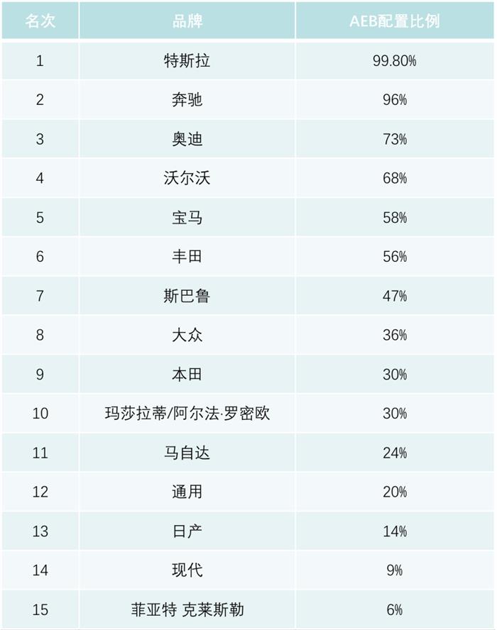 毫米波雷達(dá)發(fā)展歷程,毫米波雷達(dá)市場規(guī)模